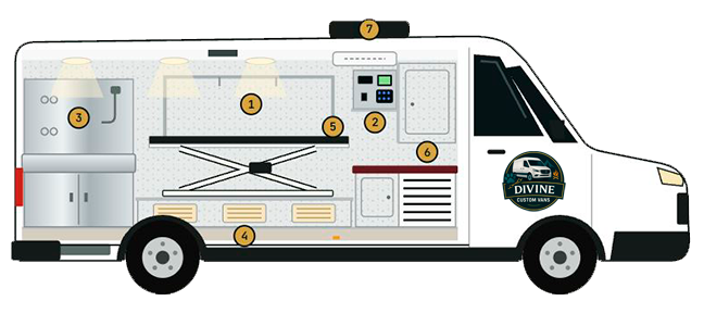 Cutaway of the Divine grooming Sprinter: stainless tub at the rear, dryer platform with electric lift table in the middle, drawer cabinet and control panel at the front, LED lights and A/C on the ceiling